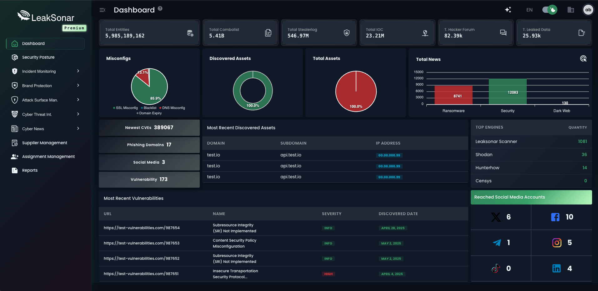 LeakSonar Dashboard